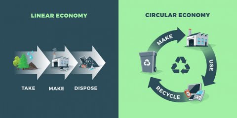 economie circulaire marketplace