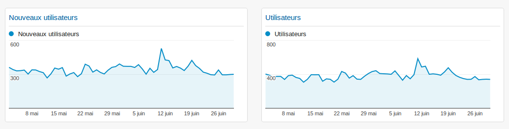 nombre d'utilisateurs marketplace
