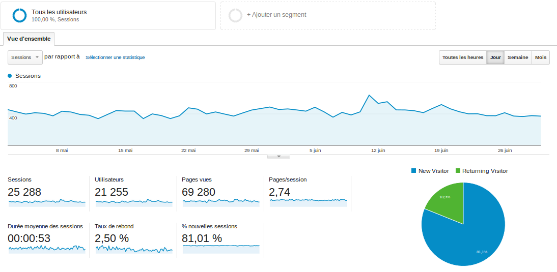 google analytics for marketplaces